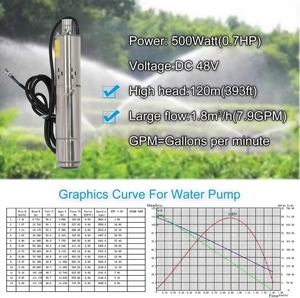 <span class=keywords><strong>Pompe</strong></span> submersible <span class=keywords><strong>solaire</strong></span> multi-étages en acier inoxydable 500W DC 48V <span class=keywords><strong>pour</strong></span> puits profond avec contrôleur MPPT et capteur de niveau à flotteur - Product Image 4