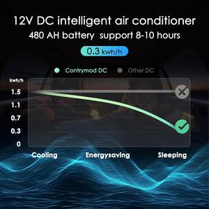 Climatisation de toit pour camping-car <span class=keywords><strong>11000</strong></span> <span class=keywords><strong>BTU</strong></span> 12V DC - Sans conduit, portable, refroidissement silencieux (remorques/camping-cars/camions de restauration) - Product Image 5