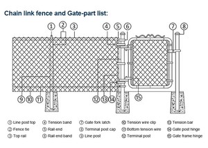 Bền vững bán buôn ngành công nghiệp sử dụng nhúng nóng mạ kẽm PVC tráng dây sắt lưới Chuỗi liên kết hàng rào cho bóng chày lĩnh vực - Product Image 6