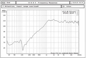 OEM ODM T44 - 4 Tweeter de potencia continua 100W, diafragma de titanio, Bobina de voz de 44mm, impedancia de 8Ohm, ideal para sistemas de sonido en vivo - Product Image 6