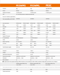 Robot de Seis Ejes para Pulido y Soldadura Equipado con Motor y PLC - Para las Necesidades del Año Actual - Product Image 4