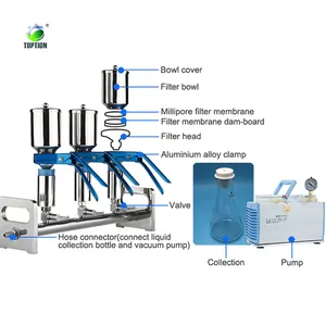 Manifold Pelarut Stainless Steel Vacuum Sistem Filtrasi