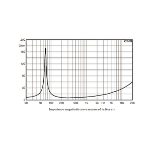 <span class=keywords><strong>Line</strong></span> <span class=keywords><strong>Array</strong></span> sistemleri için yüksek güç 10 inç PA hoparlör orta bas Woofer neodimyum sürücü 300Watt Watt Impedance empedans Metal kabuk - Product Image 6