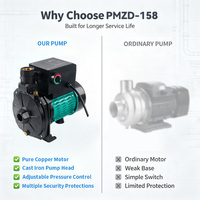 Pompa Booster Tekanan Tinggi Rumah Tangga dengan Impeller Kuningan PMZD-158 Kontrol Otomatis Penuh 220V untuk Penggunaan Kantor dan Apartemen
