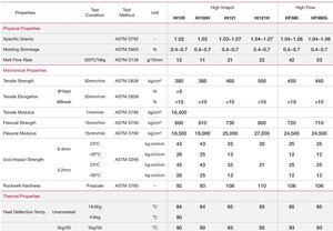 3001MV/3001MV2/3001MV2A/X00312 <b>ABS</b> Plastic Pellets Injection Molding Grade High Impact Resistance General Purpose Made in China - Product Image 2