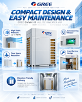 Système de climatisation à récupération de chaleur Gree GMV6 VRF pour immeubles d'appartements modernisés et équipés