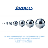 Perles en métal AISI 304 1.5mm 1.588mm Billes braille en acier inoxydable
