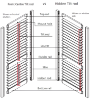 Volets en bois sur mesure pour plantations, OEM ODM, volets ventilés, taille et couleur personnalisées, vente en gros pour la décoration intérieure