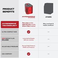 AutoLine Pro HyperSmoke 12.7V Machine à fumée automobile Testeur de fuite EVAP - Pression réglable Fluide homologué OEM Climatisation intégrée