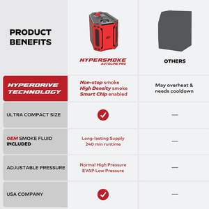 <span class=keywords><strong>AutoLine</strong></span> Pro HyperSmoke 12V Machine à fumée automobile Testeur <span class=keywords><strong>de</strong></span> fuite EVAP - Pression réglable Fluide homologué OEM Intégré Air All - Product Image 6