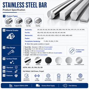 Barre hexagonale en acier inoxydable, barre hexagonale de qualité 301 317 904, tige hexagonale en <span class=keywords><strong>métal</strong></span> massif pour usage <span class=keywords><strong>industriel</strong></span> - Product Image 3