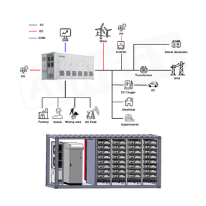 Sistema <span class=keywords><strong>de</strong></span> Almacenamiento <span class=keywords><strong>de</strong></span> Energía en Contenedores para Uso Industrial con EMS Inteligente, Solución <span class=keywords><strong>de</strong></span> Baterías Industriales y Comerciales para Ahorro en Costos <span class=keywords><strong>de</strong></span> Energía - Product Image 4