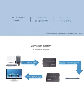 1080P 60Hz <span class=keywords><strong>DVI</strong></span> Extender di rete estensore <span class=keywords><strong>DVI</strong></span> a RJ45 segnale <span class=keywords><strong>HDMI</strong></span> Extender 50M <span class=keywords><strong>convertitore</strong></span> Video - Product Image 6