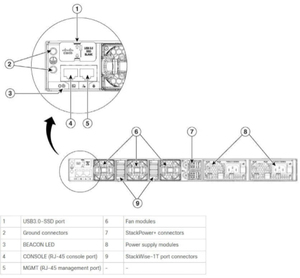 Commutateur réseau 24 ports avec 2 ports Uplink 10GE C9300-24U-A - Product Image 2