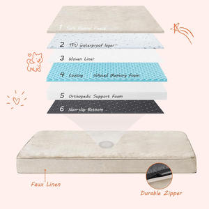 OEM ODM Ortopédico de espuma viscoelástica para perros y gatos Camas para mascotas personalizadas Camas para mascotas Cubierta extraíble impermeable - Product Image 5