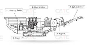 Trituradora de Impacto Móvil CFTC 300t/h, Trituradora de Roca y Mineral sobre Orugas con Motor, Rodamientos, PLC y Caja de Cambios, Nueva a la Venta - Product Image 6