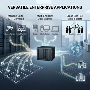 Unhui <span class=keywords><strong>Synology</strong></span> DS923+ Almacenamiento en Red NAS de 4 Discos con Puerto USB Extendido de Diez Gigabits, Servidor de Respaldo, Disco Web - En Stock - Product Image 4