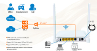 Modem Fiber Optik FTTH F670L XPON GPON EPON ONU ONT 4GE 2USB 1TEL Dual Band 2.4G 5G WiFi 12V 1A