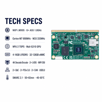 Module système embarqué Linux Yocto ARM Cortex A55 2.0 TOPS NPU 4 Go LPDDR5 32 Go EMMC Double Gigabit PCIe I.MX95 SMARC