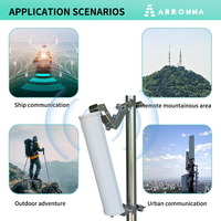 Antenne panneau de station de base sectorielle ARRONNA S817110 698-960/1710-2700MHz Gain 14/17dBi Amplificateur de répétition à polarisation 45°