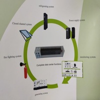 Solution intégrée de climatiseur de centre de données de Hairf pour le conteneur de datacenter avec le support ups etc.