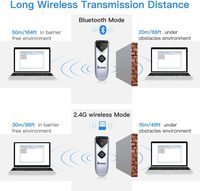Lecteur de codes-barres portable sans fil Bluetooth 1D 2D QR Eyoyo en gros pour téléphone tablette PC