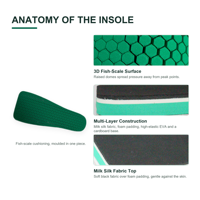Semelles orthopédiques anti-pression certifiées CE ISO, motif écaille de poisson, coussin EVA multicouche, soulagement de la douleur au pied diabétique, usine ODM OEM