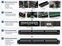 Panel Patch Jaringan 24-Port Cat6 RJ45 1U 19 Inci FTP Berlapis Emas dari Baja Canai Dingin, 750 Kali Penggunaan untuk Penggunaan Industri