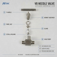 Vanne à aiguille haute pression V8 10000 PSI en acier inoxydable 316, tige non rotative, monobloc, testée pour la tenue des fuites, pour l'huile et le gaz, Fabricant OEM ODM, Direct Usine