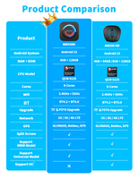 NOUVEAU IHeylinkit Boîtier AI Portable Sans Fil/Filaire 2-en-1 CarPlay Android Auto GPS Écran Partagé Image dans l'Image WiFi Écran TFT