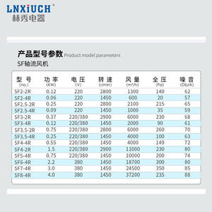 SF-Type Industrial <b>Exhaust</b> <b>Fan</b> Low-Noise High-Speed with Fixed Duct in Stock and Discounted - Product Image 3
