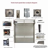 Porte à enroulement rapide en PVC sur mesure, porte automatique à capteur rapide sur mesure pour usine alimentaire, atelier, étanchéité anti-poussière