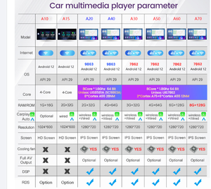 2K 13 pouces 9/10 pouces écran tactile <span class=keywords><strong>2000</strong></span>*1200 universel Bt5.0 nouveau 3D <span class=keywords><strong>Ui</strong></span> 4G Fm Am Dsp Rds Android Auto Carplay 2 Din autoradio - Product Image 2