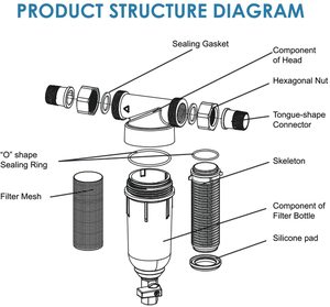 Spin Down Bộ Lọc Trầm Tích Tái Sử Dụng Toàn Bộ Nhà Spindown Bộ Lọc Nước Trầm Tích Trước - Product Image 2