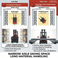 Chariot élévateur multidirectionnel MQ25 15T 3T de type piéton pour manutention de matériaux longs en allées étroites