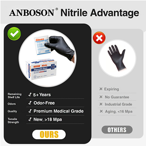 US-Lager Puderfreie Einweg-Nitrilhandschuhe in Schwarz und Blau für Untersuchungen, Mikro-Touch, Medizinische Touchntuff Laborhandschuhe - Product Image 3