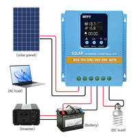 Contrôleur de charge solaire intelligent 80A avec écran LCD et reconnaissance automatique 12V/24V/36V/48V, doté de 2 ports USB