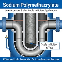 Polyméthacrylate de sodium PMAAS CAS 54193-36-1 Liquide Dispersant Épaississant pour Peinture au Latex Traitement de l'Eau Anticalcaire 40%
