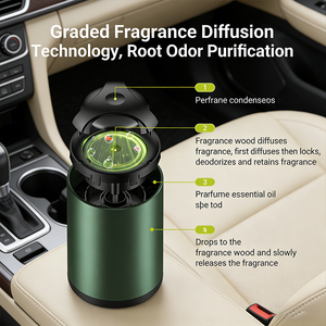 เครื่องพ่นน้ำหอมปรับ<span class=keywords><strong>อากาศ</strong></span>ในรถยนต์ รุ่นโมเดิร์น  วั<span class=keywords><strong>ส</strong></span>ดุโลหะ  <span class=keywords><strong>ฆ่า</strong></span><span class=keywords><strong>เชื้อ</strong></span>โรค  ไม่ต้องใช้ไฟฟ้า  ยี่ห้อกู่หลง - Product Image 2