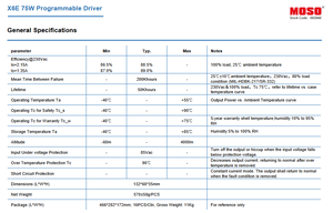 Controlador LED MOSO X6E 100W Serie 2 100V-143V Programable Salida única Garantía de 5 años - Product Image 6