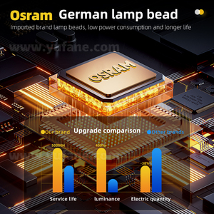 Yufan Công Suất Cao 1500W Quảng Cáo Chiếu Ánh Sáng Tường Ngoài Trời Bảng Hiệu Mô Hình Công Nghiệp Gobo Logo Máy Chiếu - Product Image 5