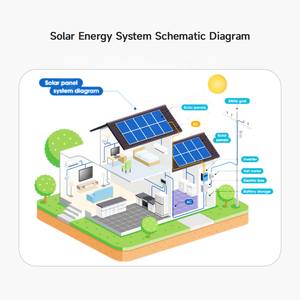 Paneles Solares Monocristalinos de Silicio de 10kW 20kW con Batería de Iones de Litio y Controlador MPPT, Sistema de Energía Solar para el Hogar - Product Image 4