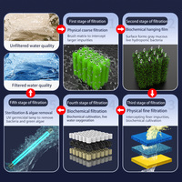 Filtre biologique pour bassin à poissons koï en fibre de verre Ceonar, intérieur et extérieur, bassin paysager