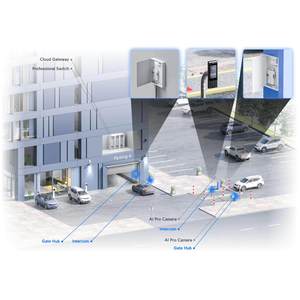 ชุดอุปกรณ์เริ่มต้นระบบควบคุมการเข้าออกประตูแบบอินเตอร์คอม UA-SK-Gate UniFi Access Gate สำหรับบ้านพักอาศัย สำนักงาน และองค์กร UBNT Ubiquiti G3 W1397 - Product Image 4
