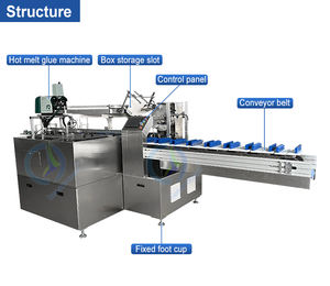 เครื่องจักร OCEAN สำหรับบรรจุกล่องกระดาษแข็งอัตโนมัติ เครื่องจักรบรรจุภัณฑ์กระดาษทิชชู่ในกล่อง - Product Image 2