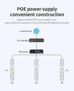 Routeur Wifi extérieur omnidirectionnel 3000 Mbps CF-WA937 Wifi6 Gigabit 48V POE 2.5G Port, point d'accès - Product Image 4