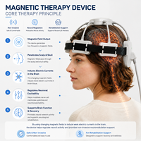 Dispositivo de Neuromodulación RTMS de Doble Canal de Grado Clínico Diseñado para la Rehabilitación de la Función Cerebral en Pacientes con Ictus