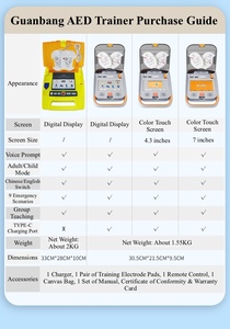 Model Anatomi Defibrilator Eksternal Otomatis (<span class=keywords><strong>AED</strong></span>) Grosir untuk Pelatihan Pertolongan Pertama CPR - Product Image 5