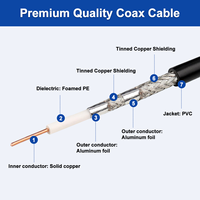 Cable Coaxial SDI RF de 100 Pies, Cable de Video Digital HDTV BNC Macho de 75 Ohm RG59, Compatible con Cámaras HD-SDI/3G/6G/4K/8K SDI