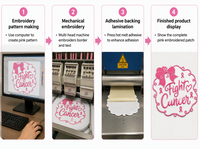 Nouvel Arrivage Patchs Brodés Personnalisés « Lutte contre le Cancer » pour la Sensibilisation au Cancer du Sein, à Thermocoller par Presse à Chaud